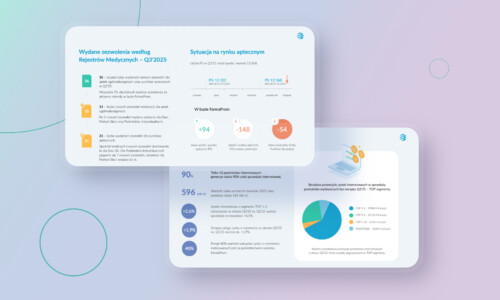Rynek apteczny w Q3 2025: konsolidacja przyspiesza, a e-commerce rośnie w siłę